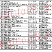 陜西省摩托車經(jīng)銷商 (15)
