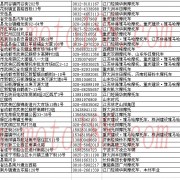 四川省摩托車經(jīng)銷商 (16)