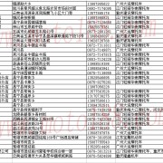 云南省摩托車經(jīng)銷商 (17)
