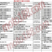 重慶摩托車整車經(jīng)銷商名錄 (7)