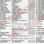 青海省摩托車整車經(jīng)銷商名錄 (1)