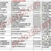 山西省摩托車整車經(jīng)銷商名錄 (12)