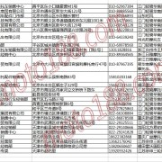 北京、天津摩托車整車經(jīng)銷商名錄 (1)