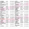 浙江省臺(tái)州市路橋摩配市場
