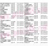 浙江省臺(tái)州市路橋摩配市場