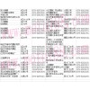 浙江省臺(tái)州市路橋摩配市場