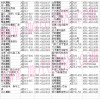 安徽省合肥市國際汽摩配市場