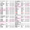 安徽省合肥市迅捷物流摩配市場