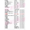 常州亞邦汽配城