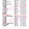 南京麒麟門金寶市場