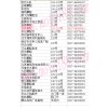 江蘇省淮安市新時代摩配市場