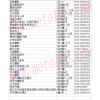 江蘇省無錫市安鎮南方國際機電城