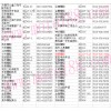 江蘇省無錫市利民摩配市場