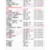 江蘇省無錫市統一摩配市場