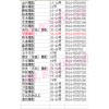 江蘇省揚州市金三角摩配市場