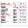 菏澤市花都摩配市場