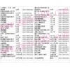 濟南交通廳市場