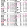 青州大華摩配市場