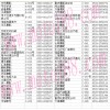 臨沂汽摩配市場
