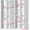 南寧萬里國際汽摩城