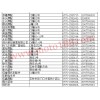 玉林市場商戶