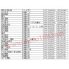 玉林市場商戶