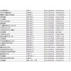 遼寧省沈陽市東北摩配市場