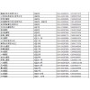 遼寧省沈陽市東北摩配市場