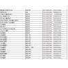 遼寧省沈陽市東北摩配市場