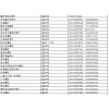 遼寧省沈陽市東北摩配市場
