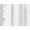 遼寧省沈陽市東北摩配市場
